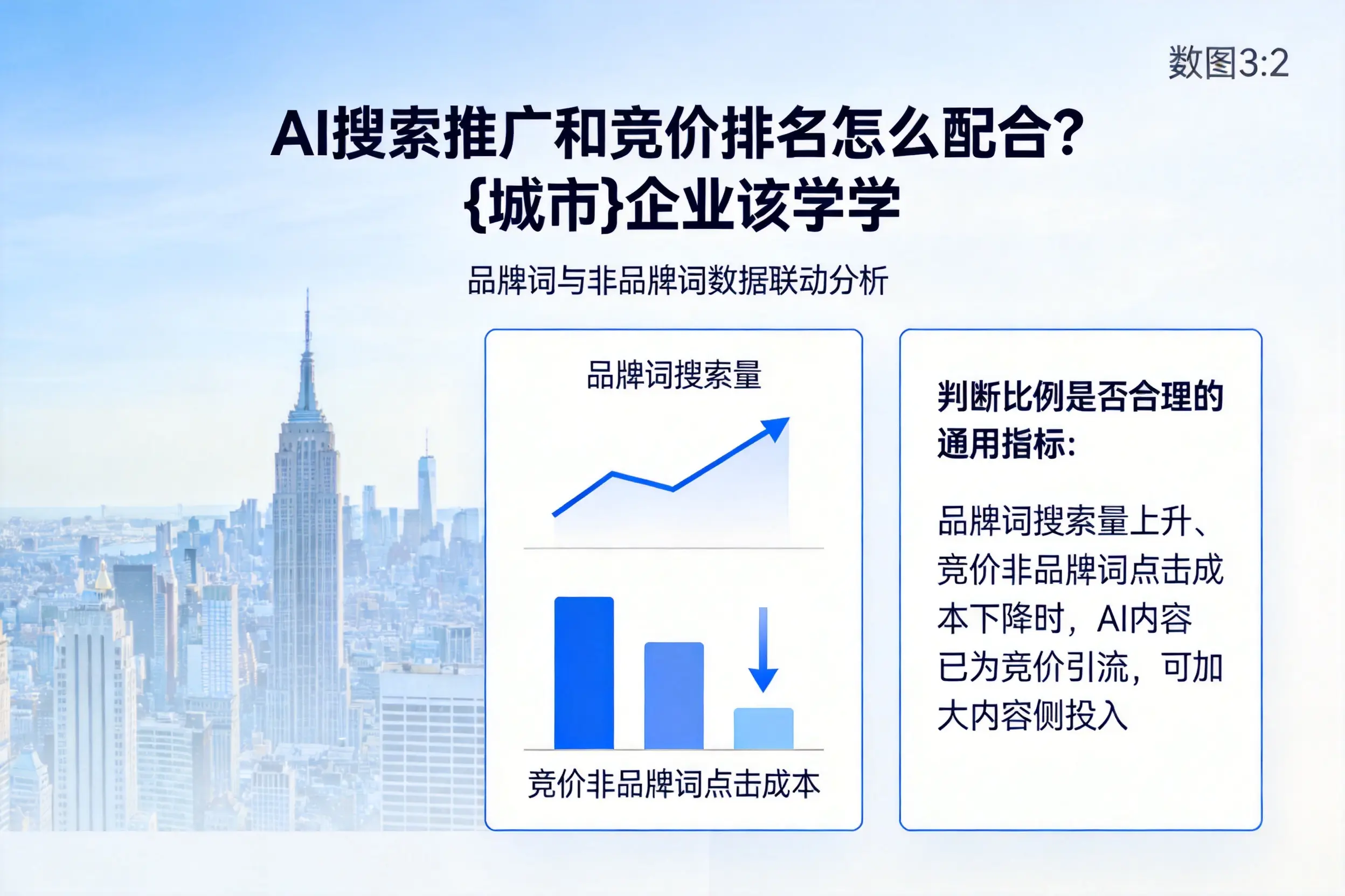 AI搜索推广和竞价排名怎么配合？大理企业该学学