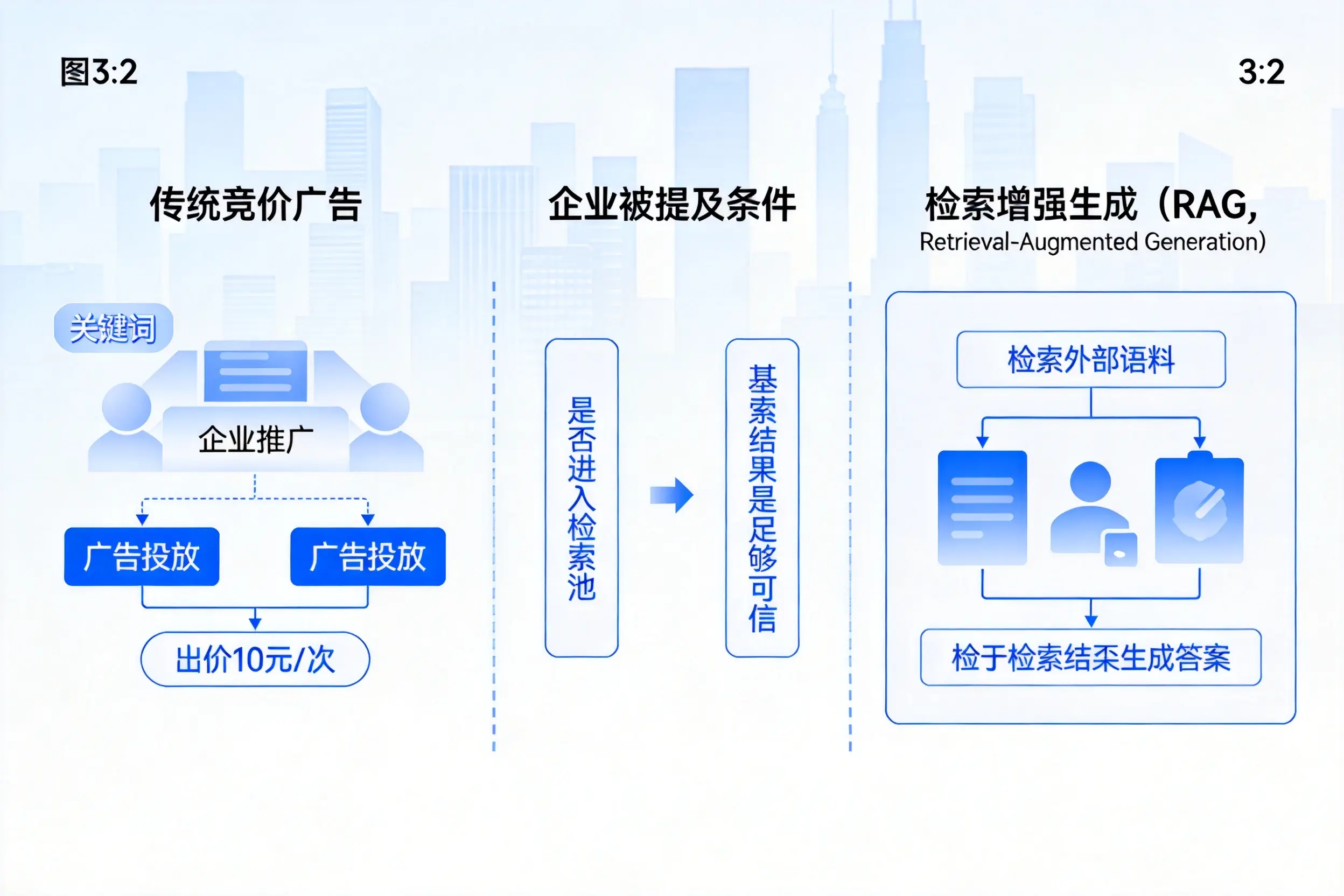 大理企业AI搜索推广能否替代传统竞价广告投放