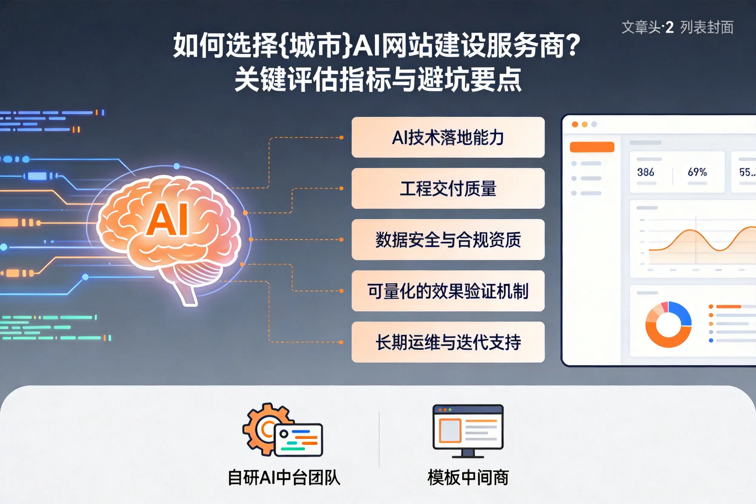如何选择大理AI网站建设服务商？关键评估指标与避坑要点