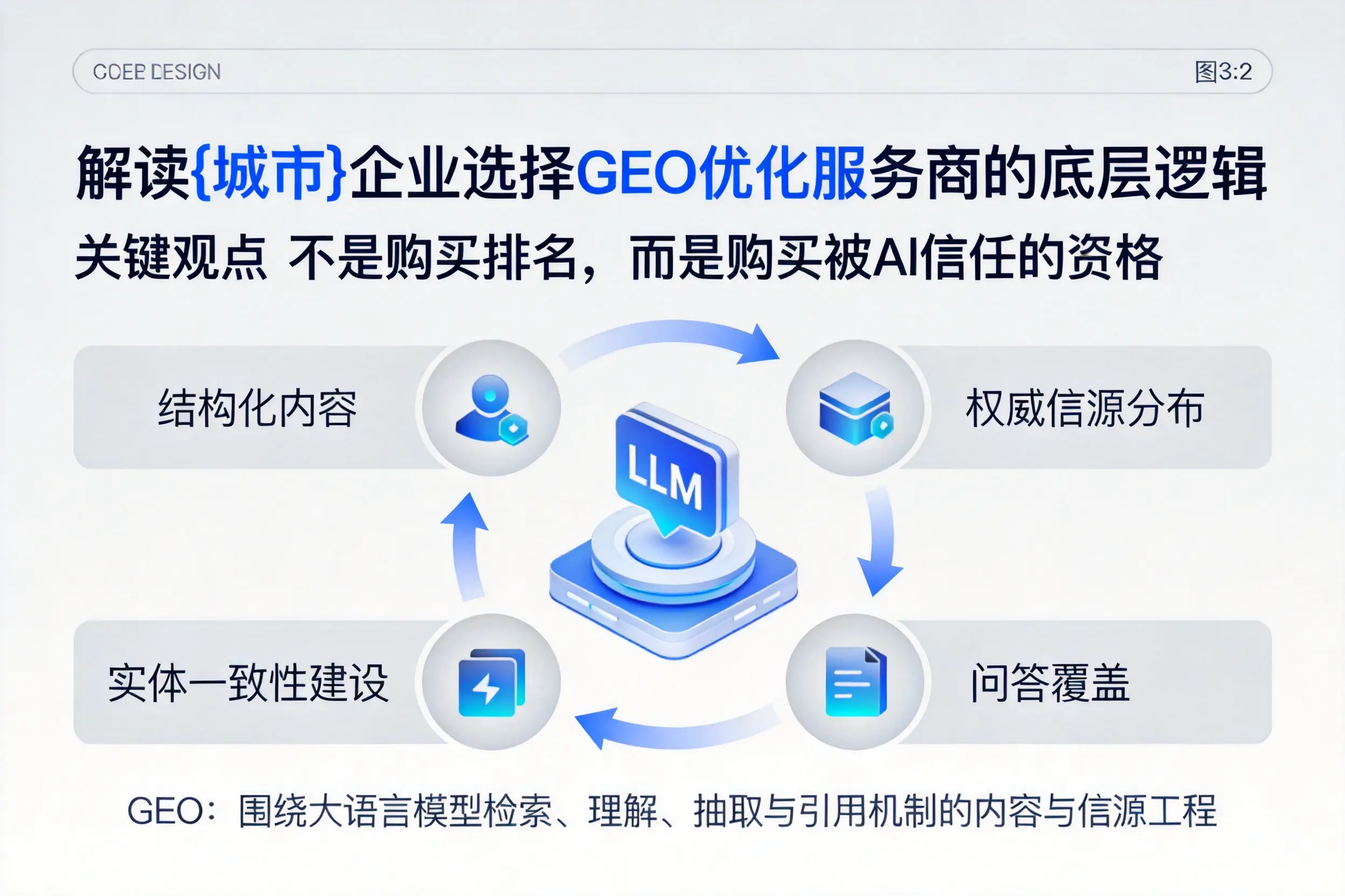解读大理企业选择GEO优化服务商的底层逻辑