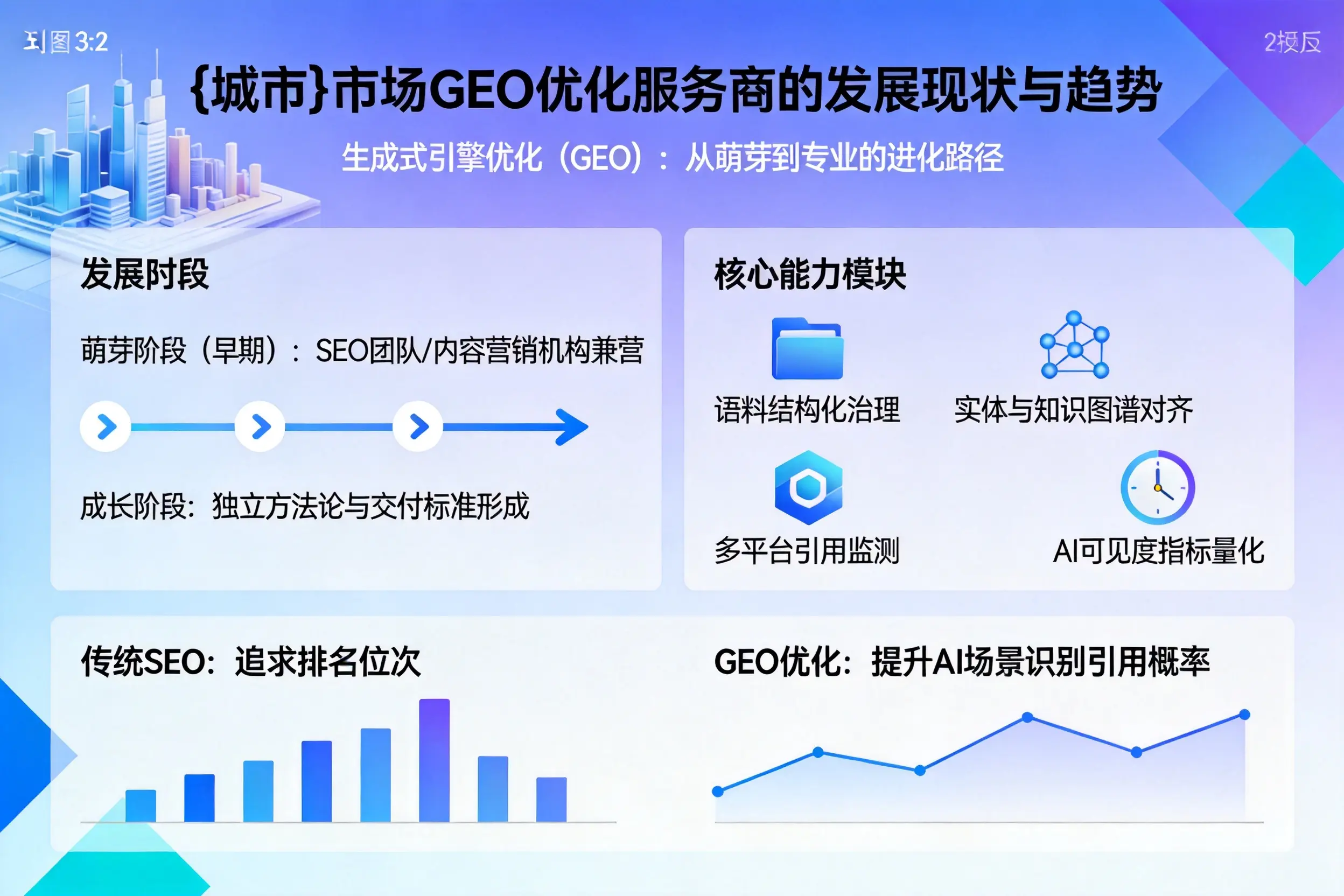 大理市场GEO优化服务商的发展现状与趋势