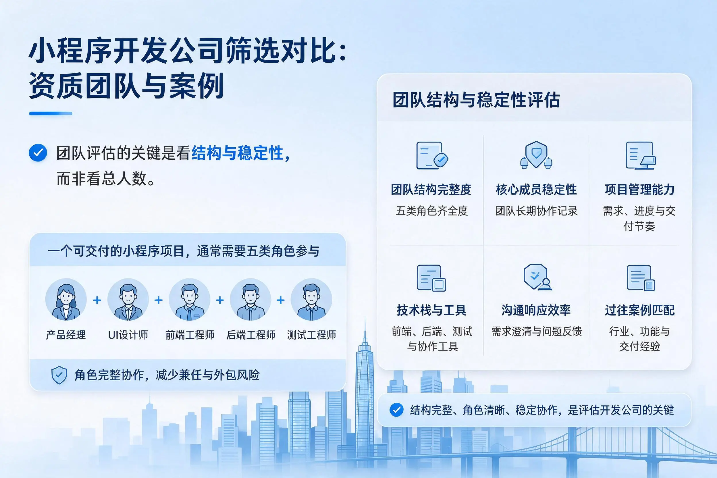 大理小程序开发公司筛选对比：资质团队与案例