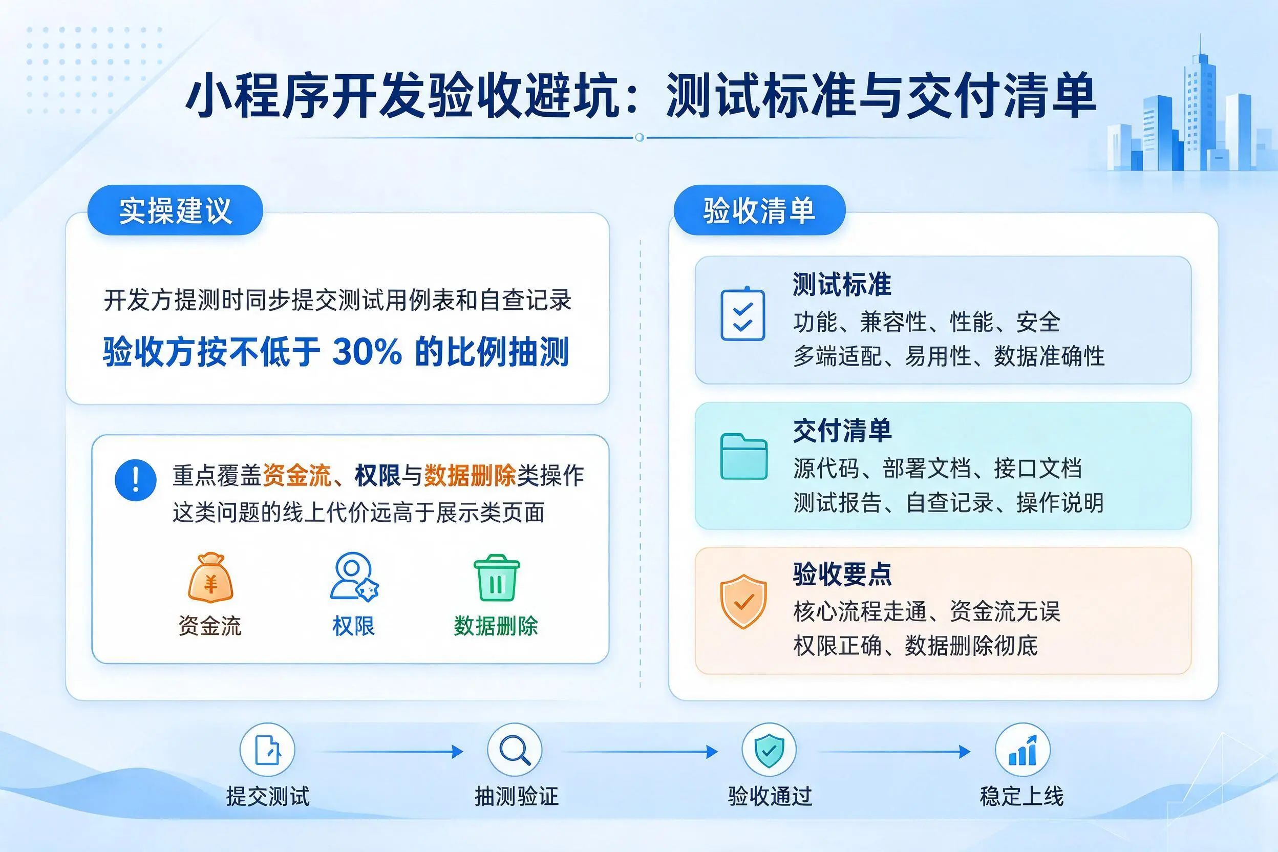大理小程序开发验收避坑：测试标准与交付清单