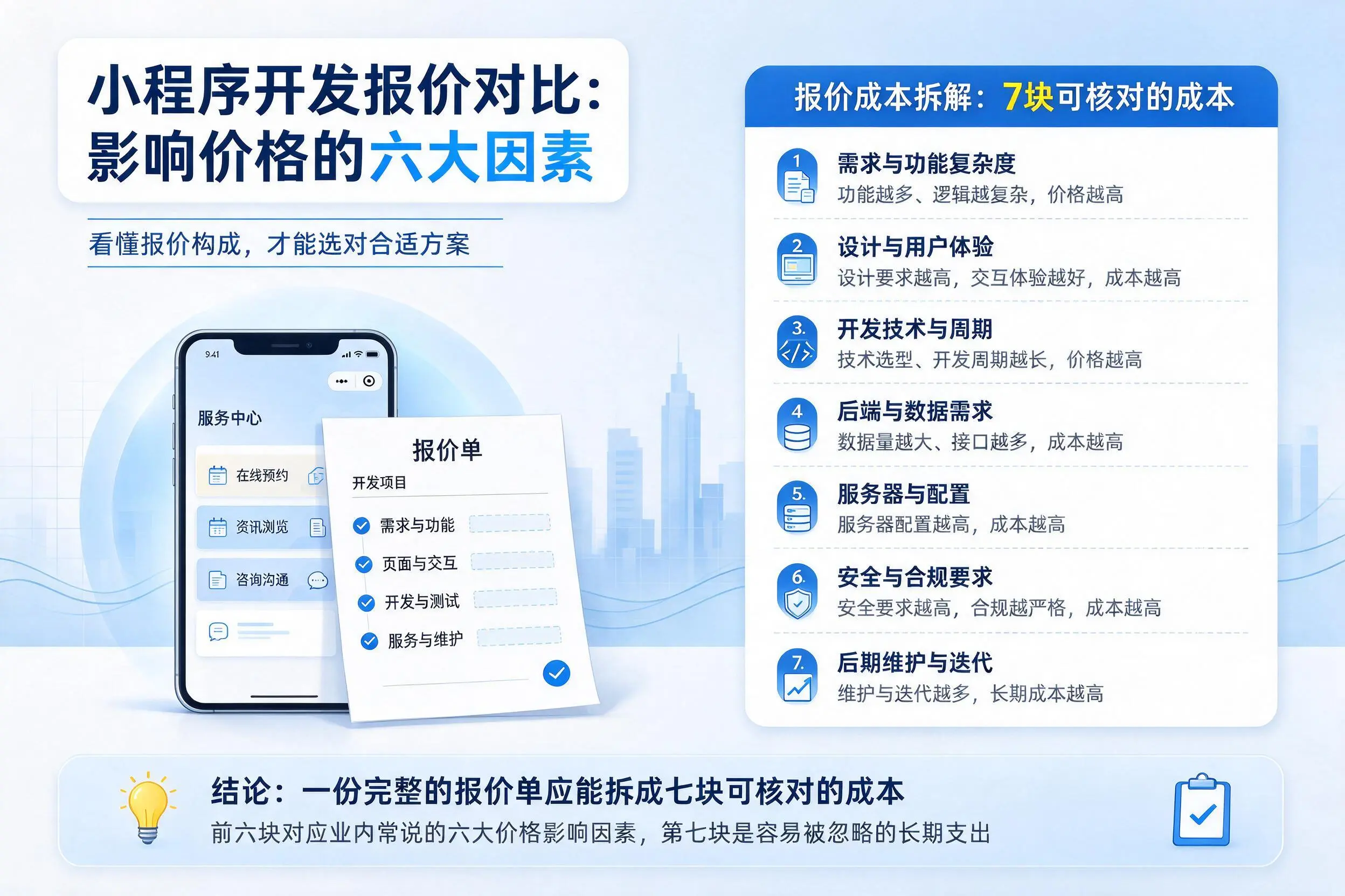 大理小程序开发报价对比：影响价格的六大因素