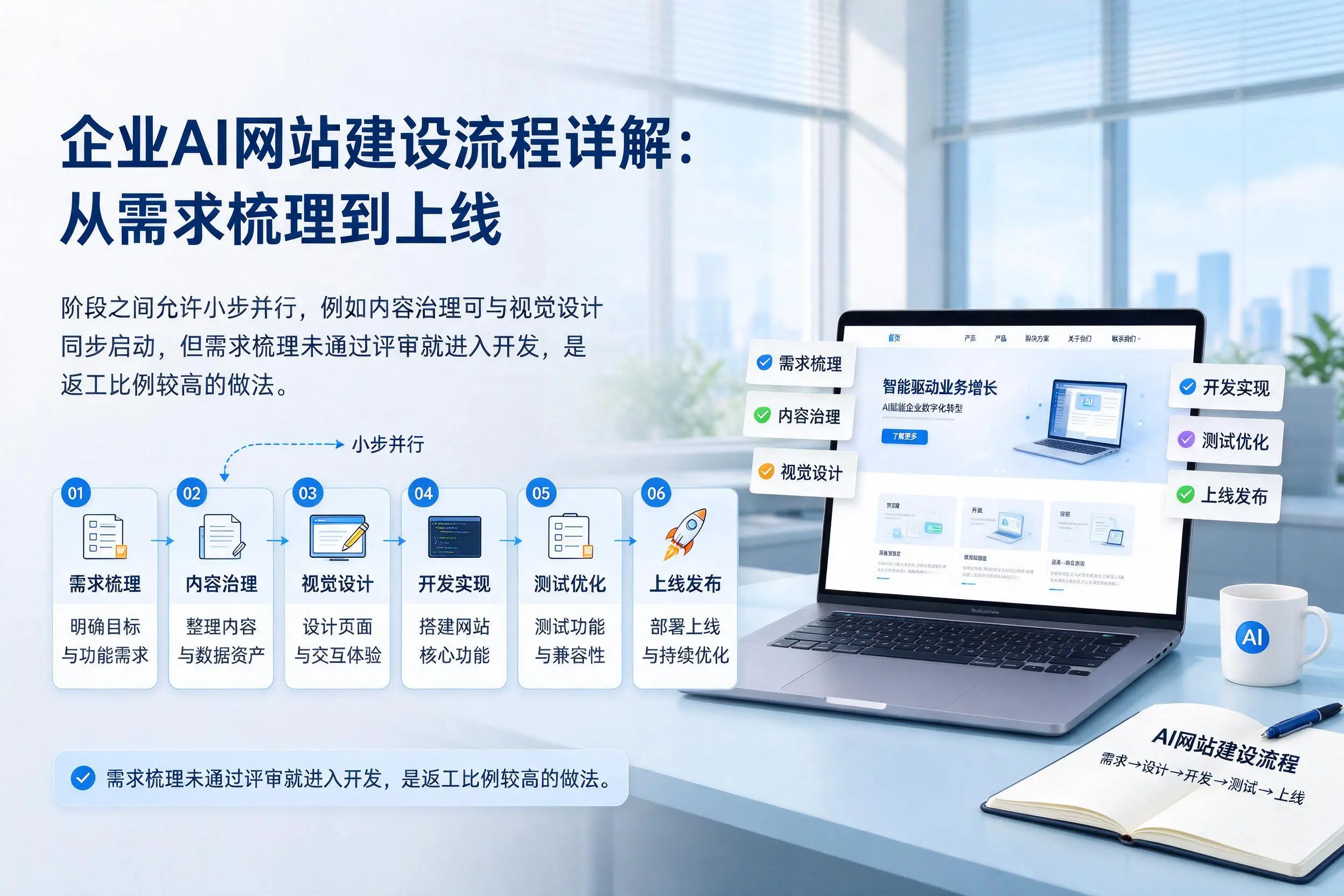 大理企业AI网站建设流程详解：从需求梳理到上线