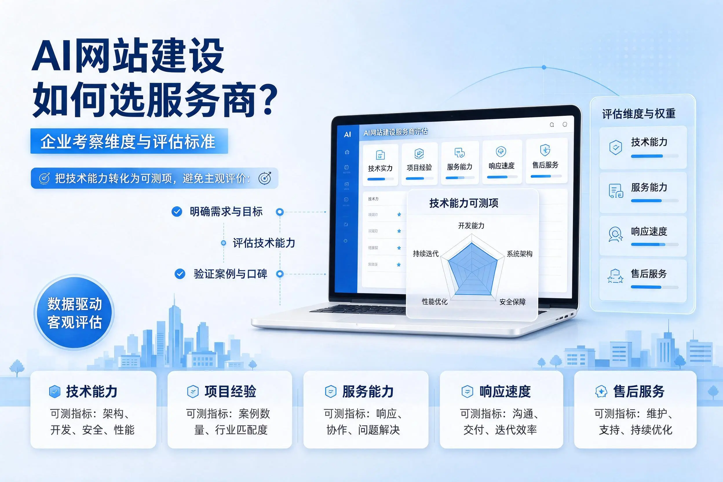 AI网站建设如何选服务商?大理企业考察维度与评估标准