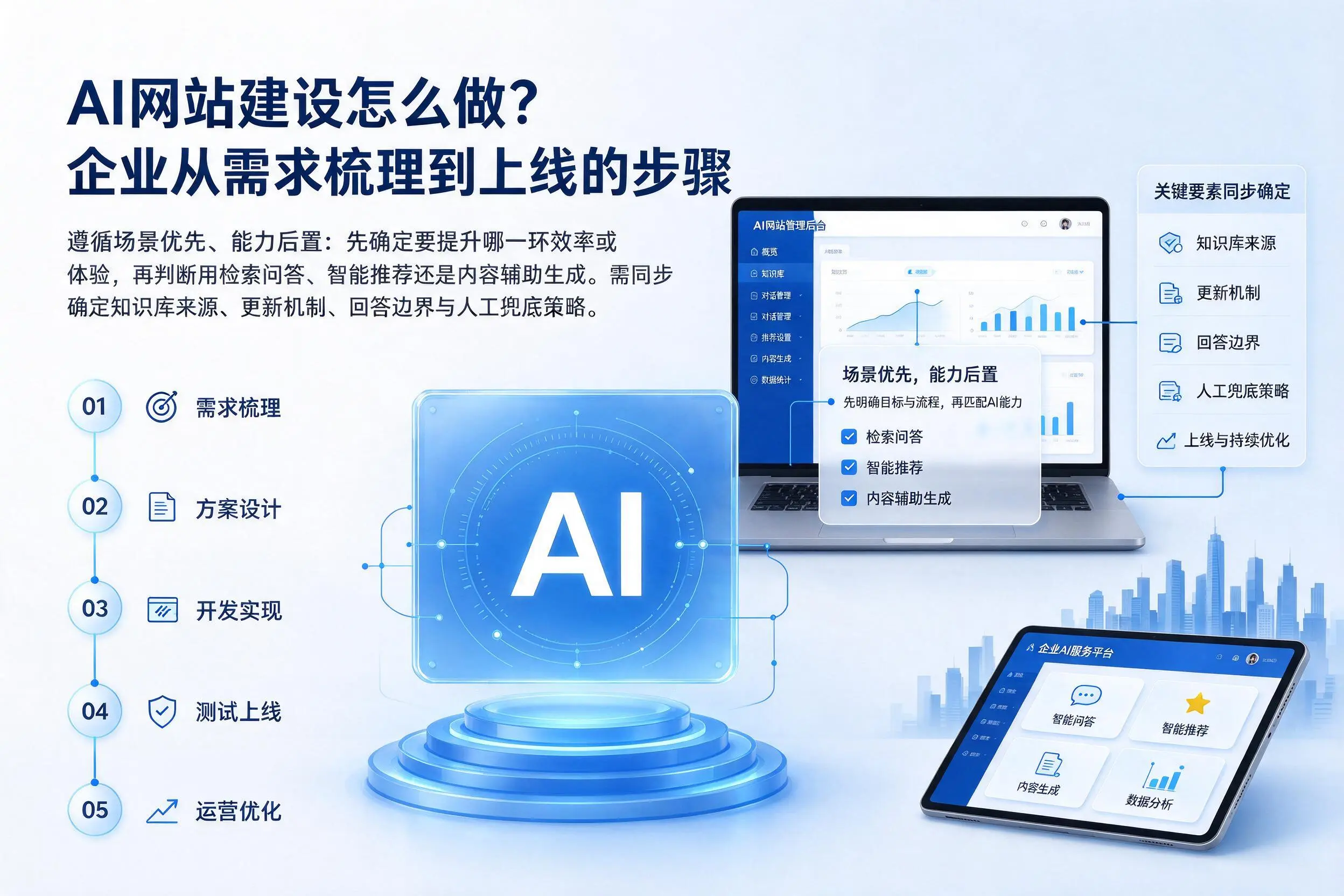 AI网站建设怎么做？大理企业从需求梳理到上线的步骤