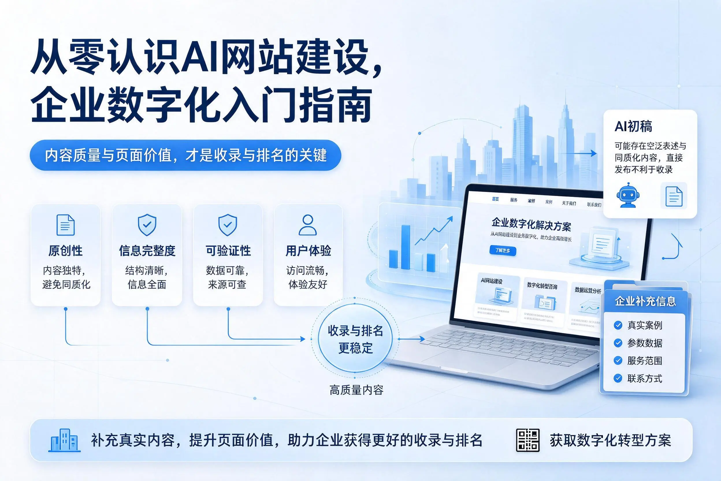 从零认识AI网站建设，大理企业数字化入门指南