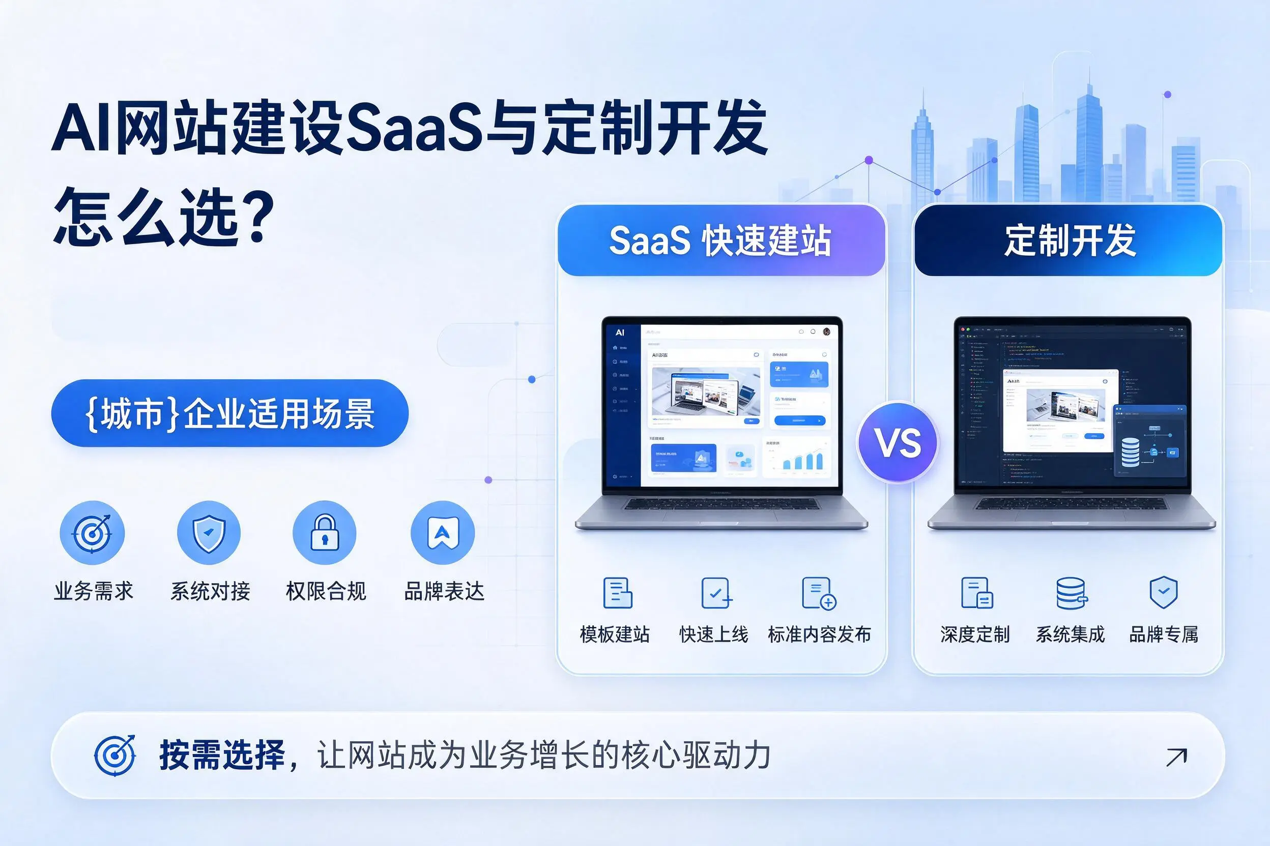 AI网站建设SaaS与定制开发怎么选?大理企业适用场景