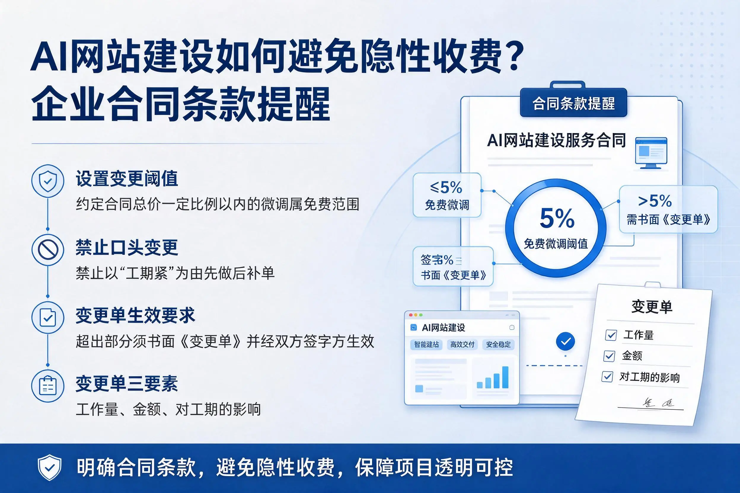 AI网站建设如何避免隐性收费?大理企业合同条款提醒